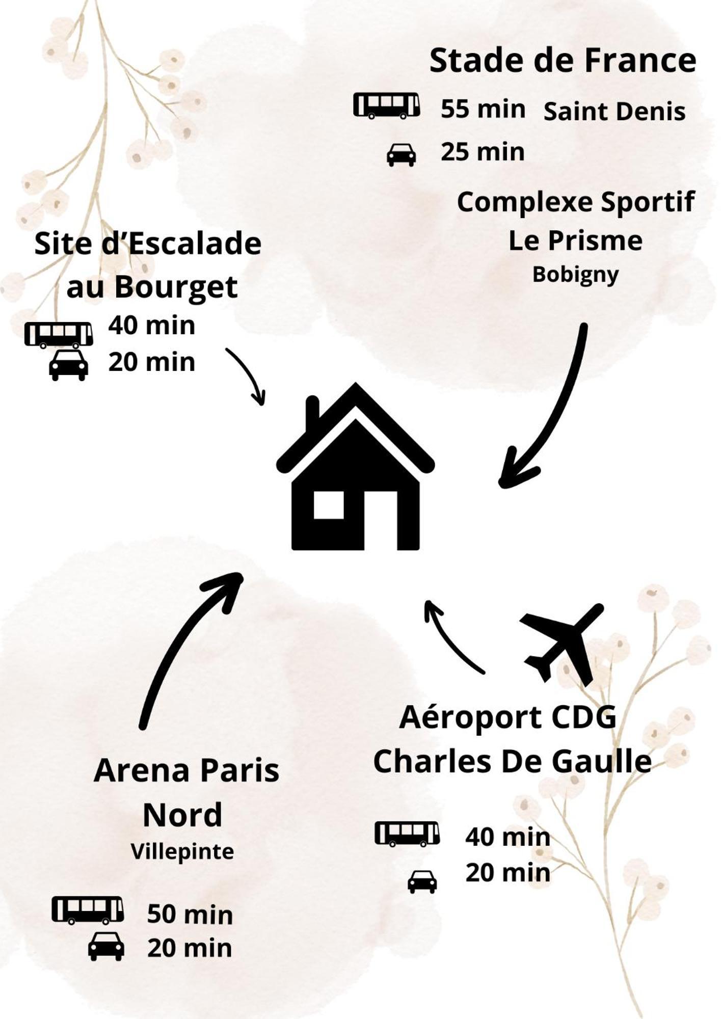 Nouveau Cdg Parc D'Expo De Villepinte Aulnay-sous-Bois Exteriör bild